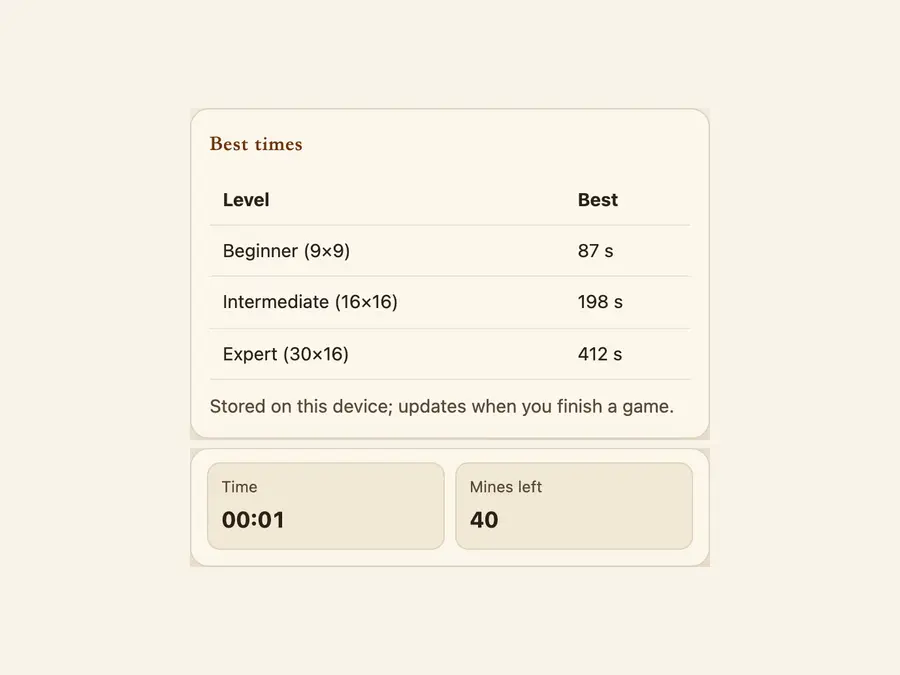 Minefield finish time and daily board